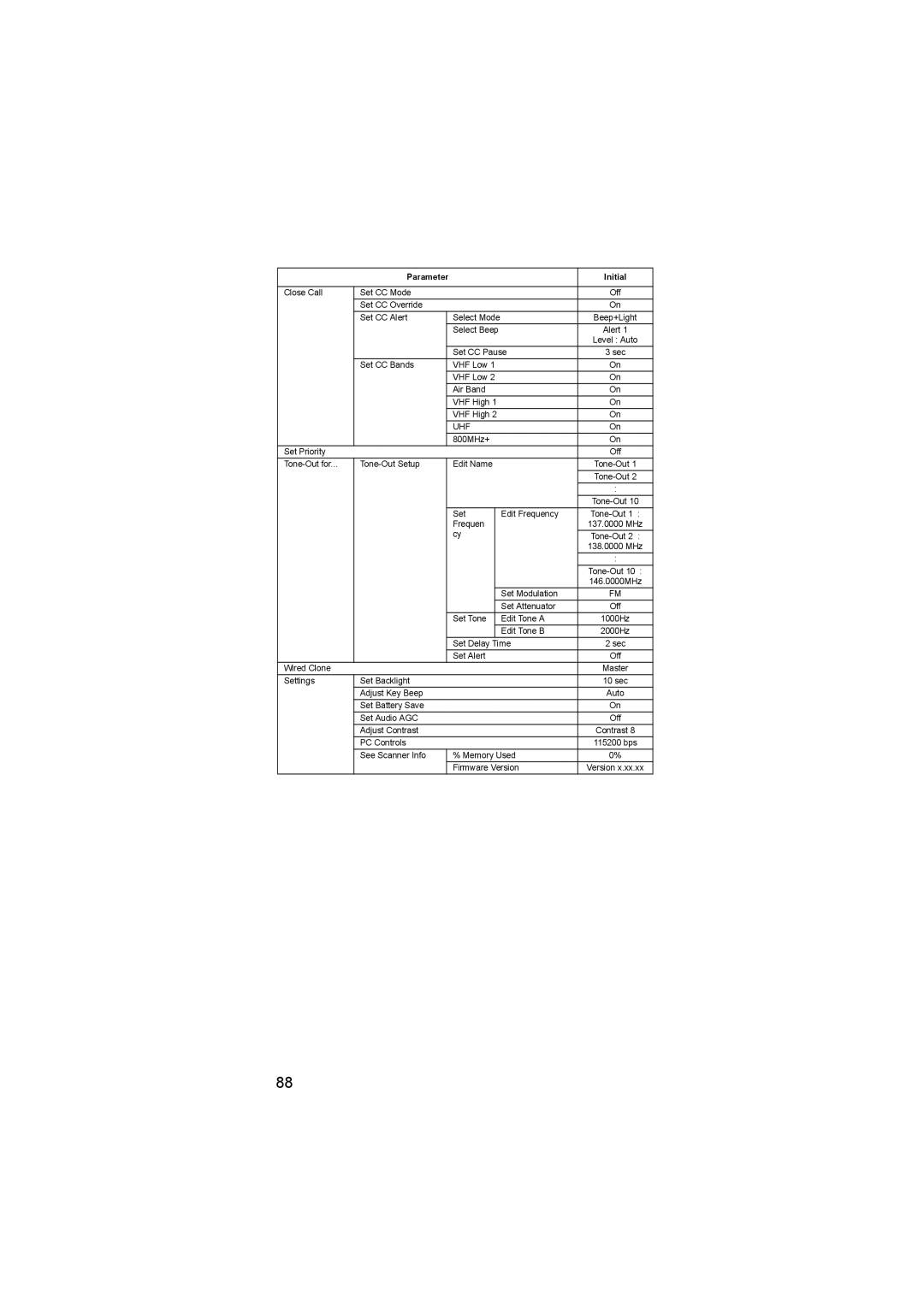 Uniden UBC3500XLT owner manual Uhf 