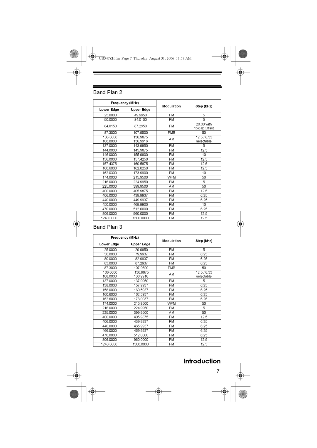 Uniden UBC3500XLT owner manual Introduction, Frequency MHz Modulation Step kHz Lower Edge 