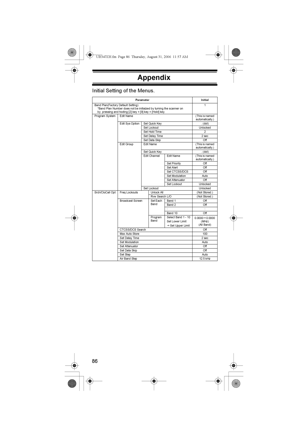 Uniden UBC3500XLT owner manual Appendix, Initial Setting of the Menus 