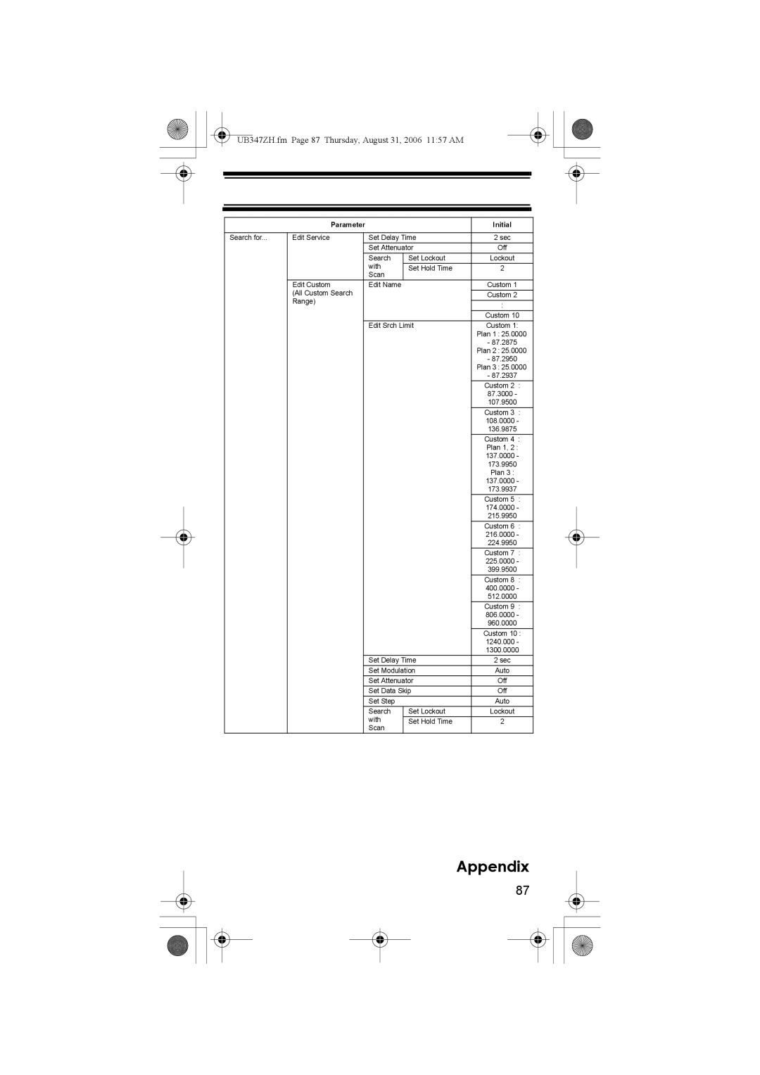 Uniden UBC3500XLT owner manual Appendix, UB347ZH.fm Page 87 Thursday, August 31, 2006 1157 AM 