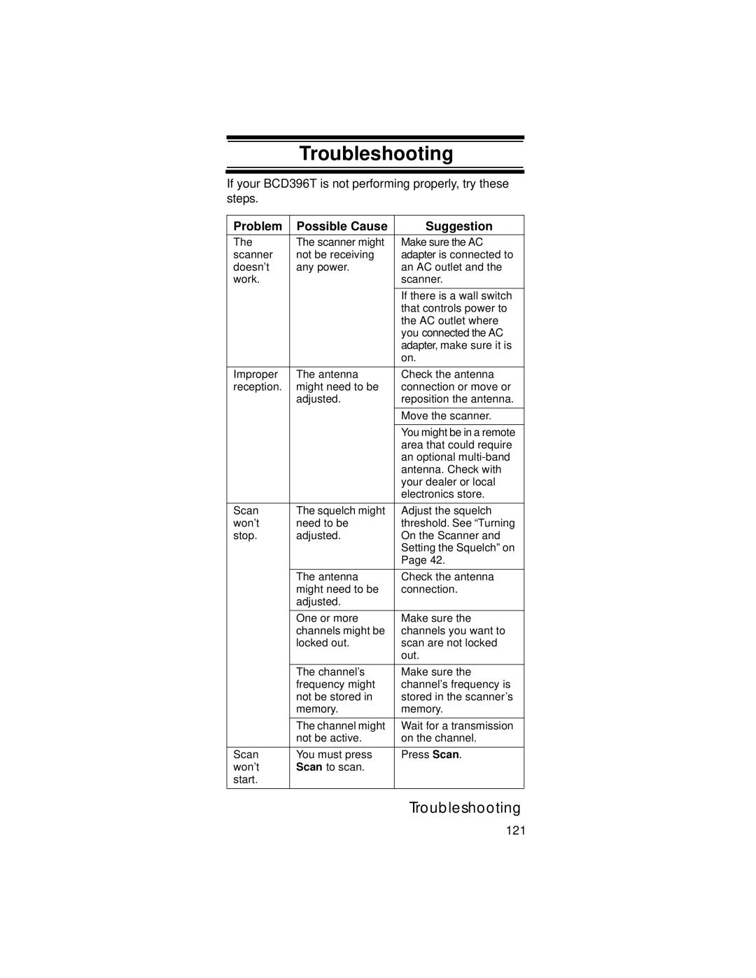 Uniden UBC396T specifications Troubleshooting 