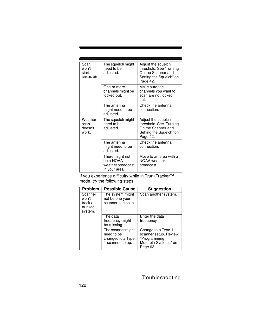 Uniden UBC396T specifications 122 