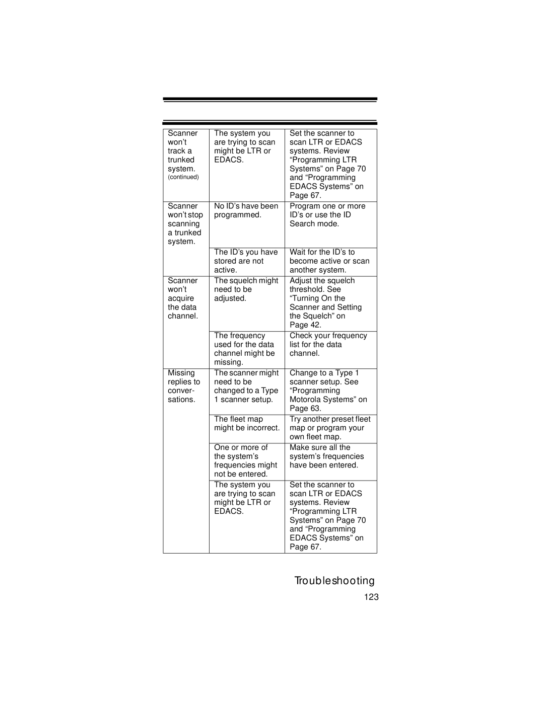 Uniden UBC396T specifications 123 