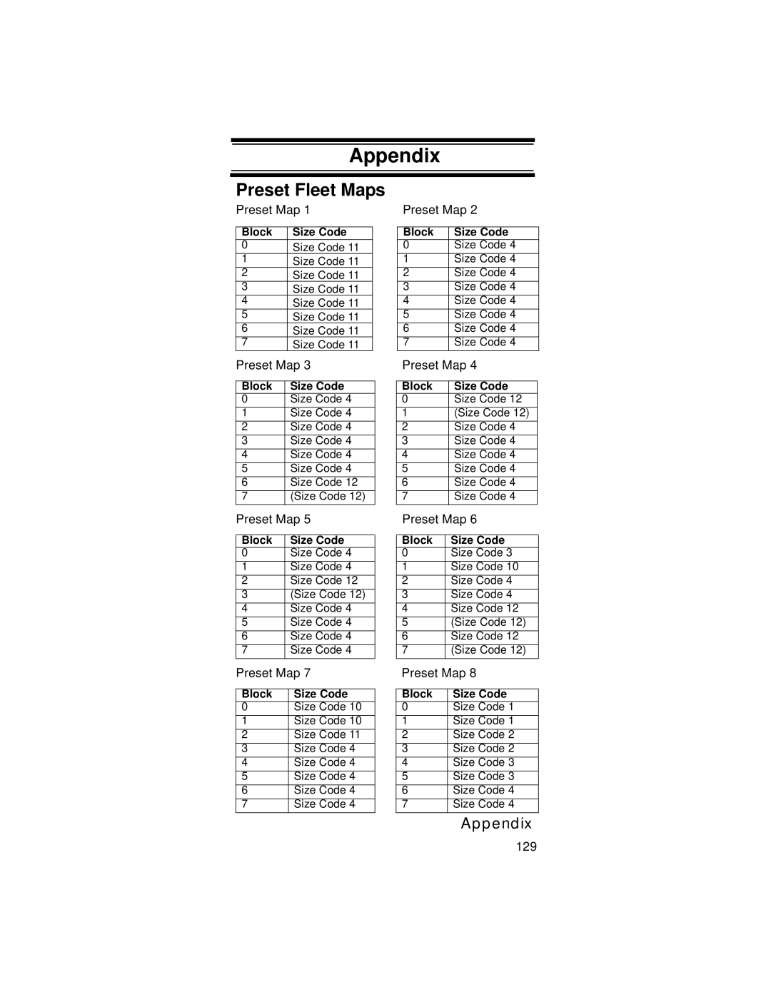 Uniden UBC396T specifications Appendix, Preset Fleet Maps 