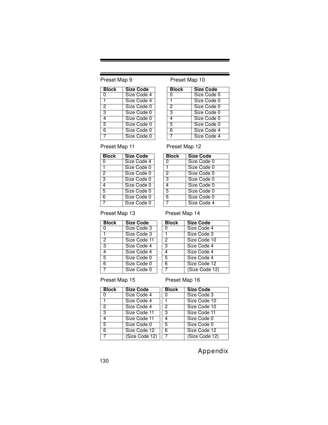 Uniden UBC396T specifications 130 