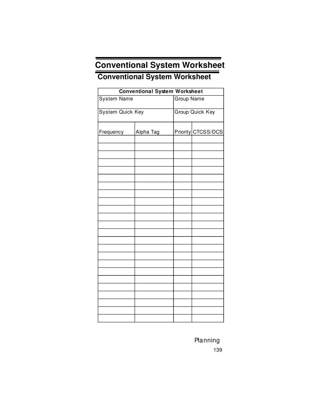 Uniden UBC396T specifications Conventional System Worksheet 