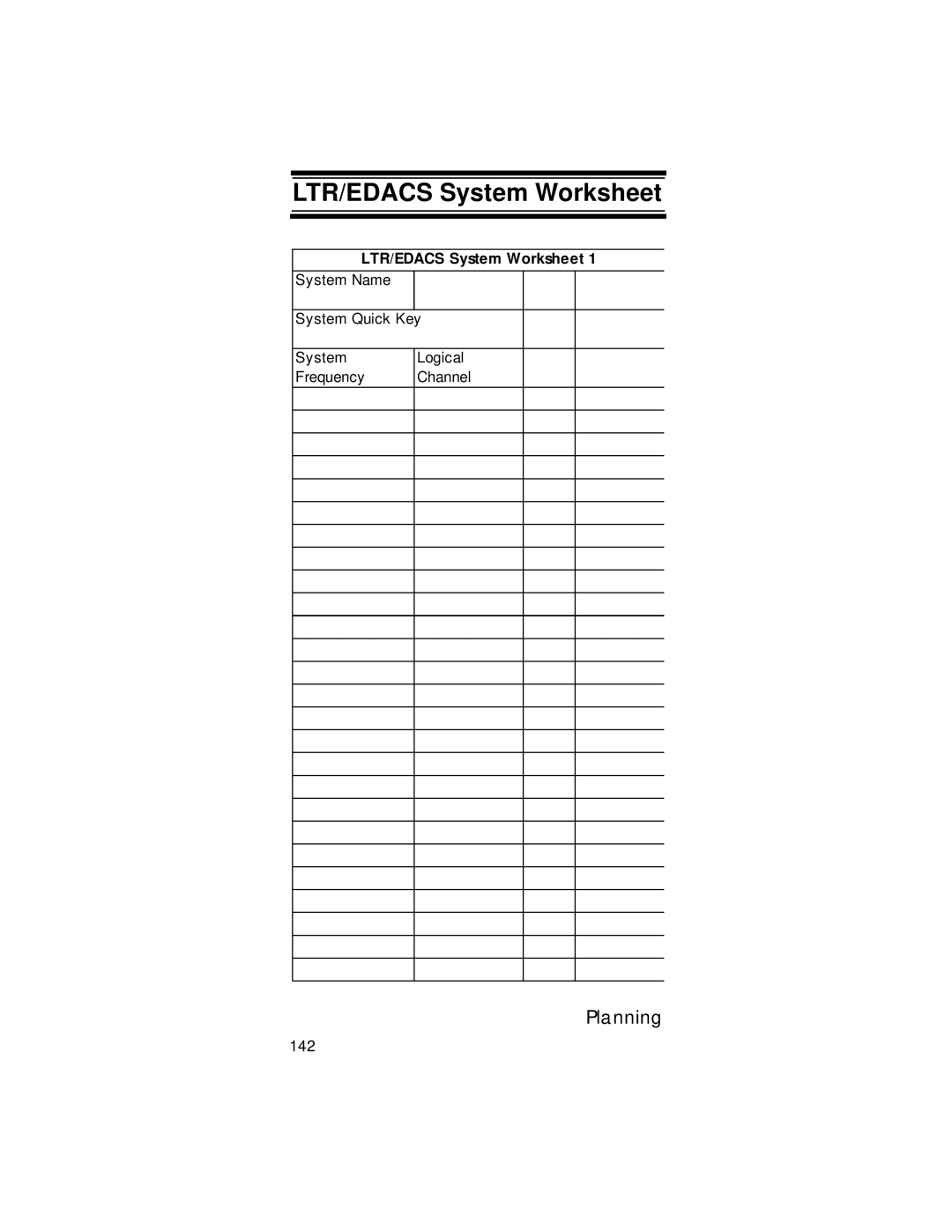 Uniden UBC396T specifications LTR/EDACS System Worksheet 