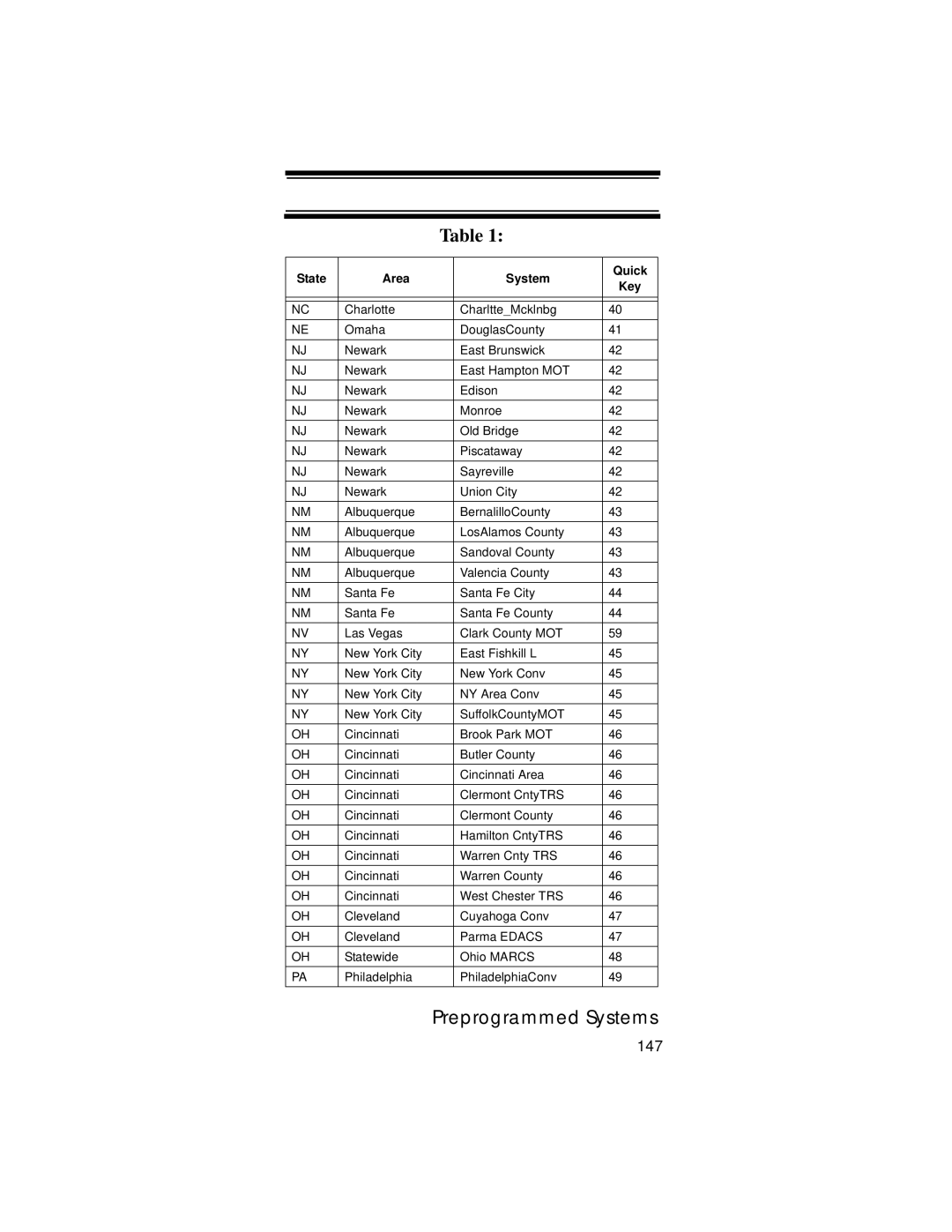 Uniden UBC396T specifications 147 