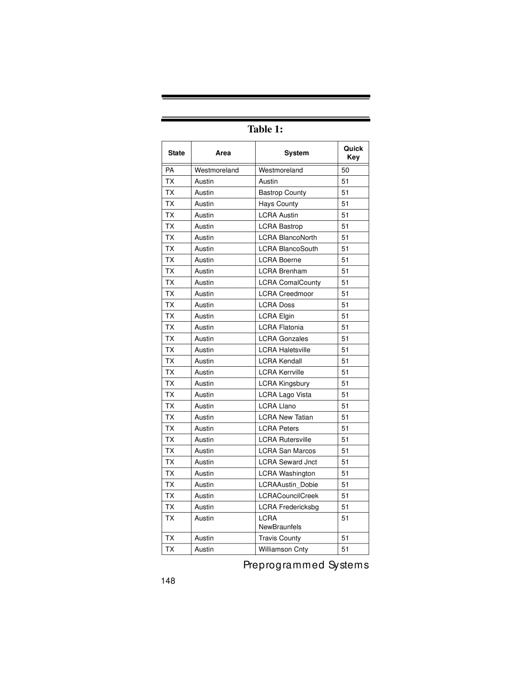 Uniden UBC396T specifications 148 