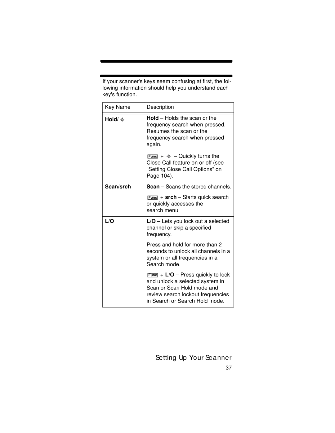 Uniden UBC396T specifications Hold 