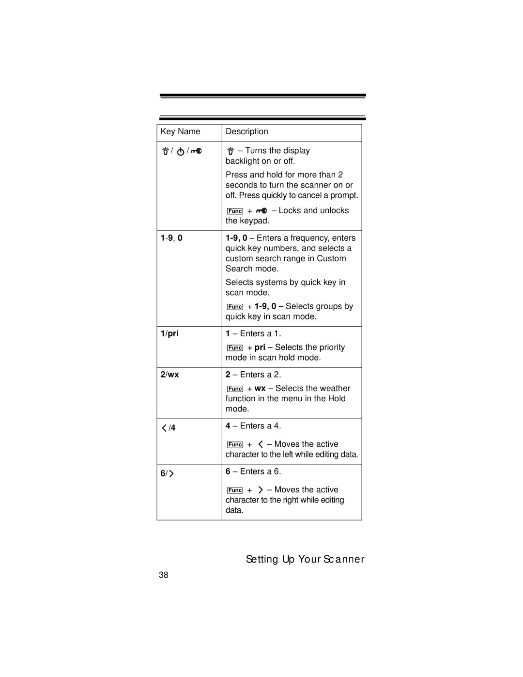 Uniden UBC396T specifications Pri 