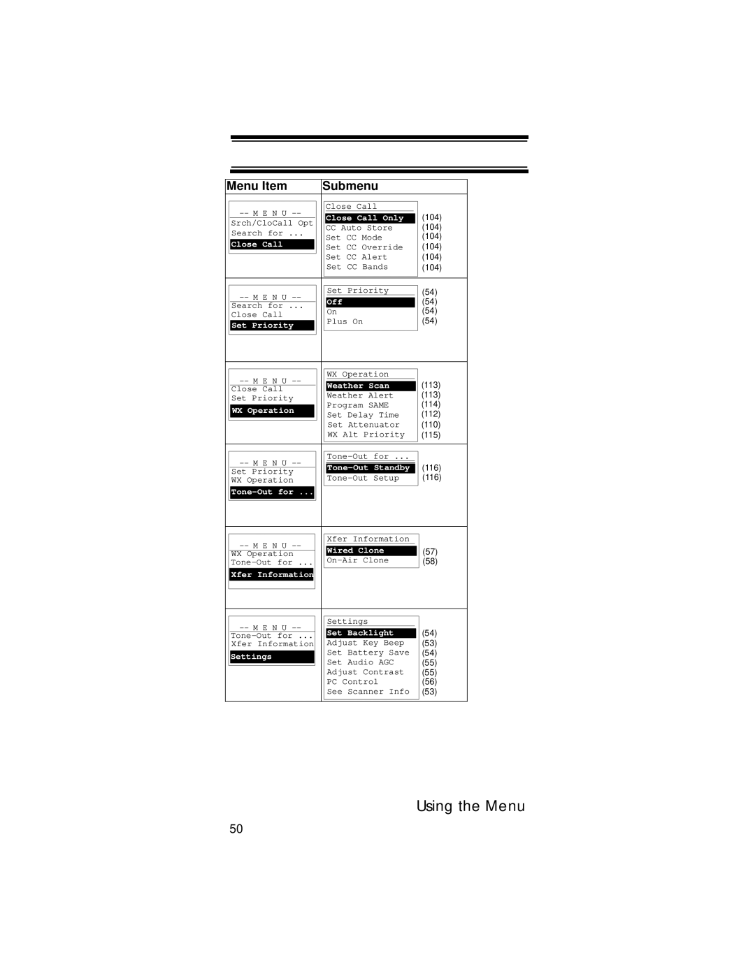 Uniden UBC396T specifications Close Call Only 