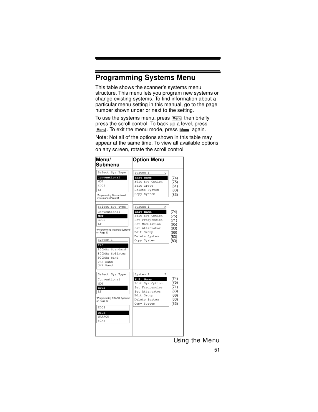 Uniden UBC396T specifications Programming Systems Menu, Menu Option Menu Submenu 