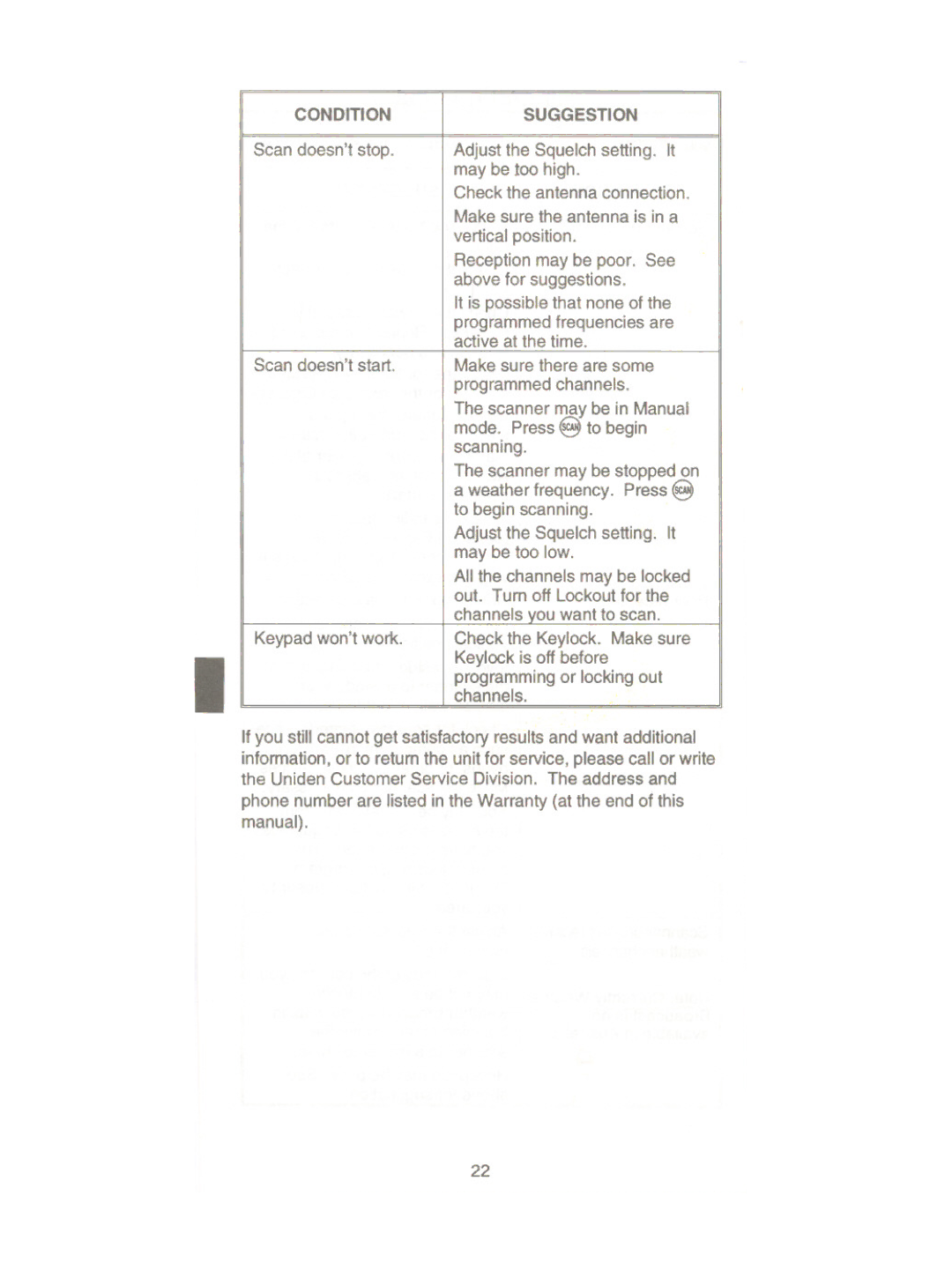 Uniden UBC60XLT manual Condition Suggestion 