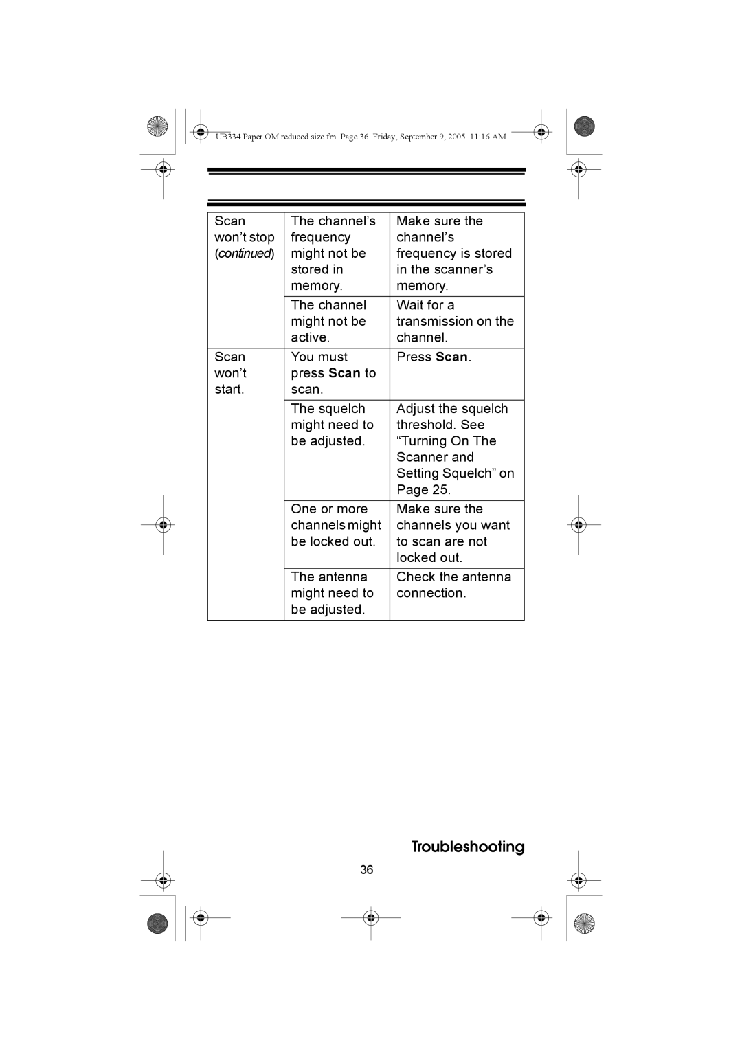 Uniden UBC69XLT manual Troubleshooting 