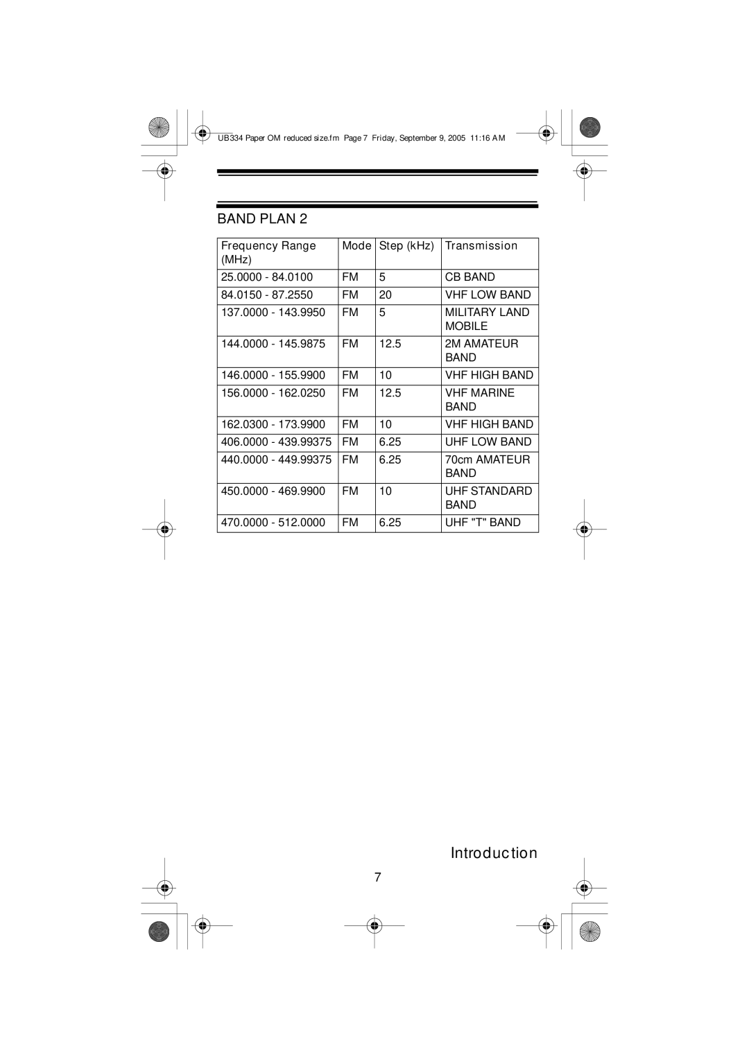 Uniden UBC69XLT manual Military Land 