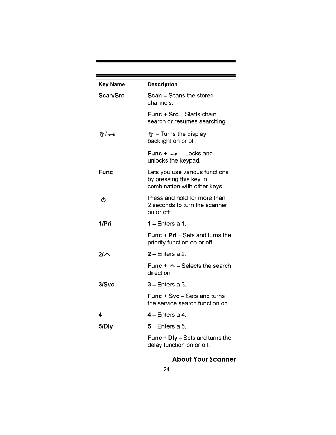 Uniden UBC72XLT owner manual Func + 