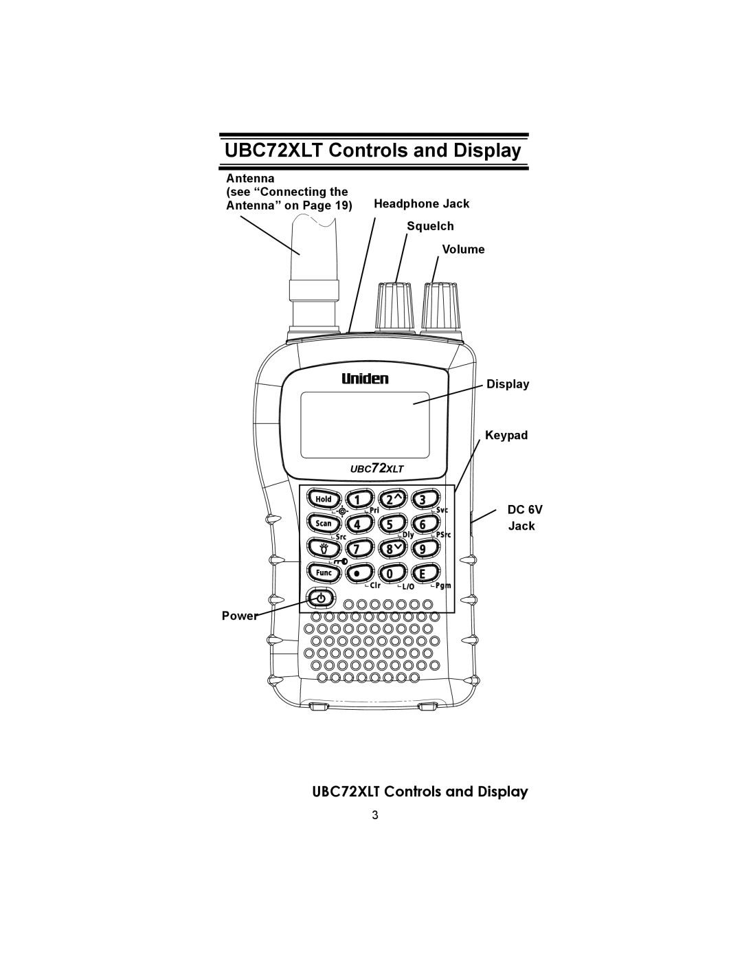 Uniden owner manual UBC72XLT Controls and Display 