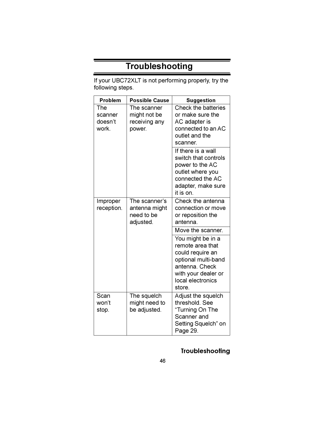 Uniden UBC72XLT owner manual Troubleshooting 