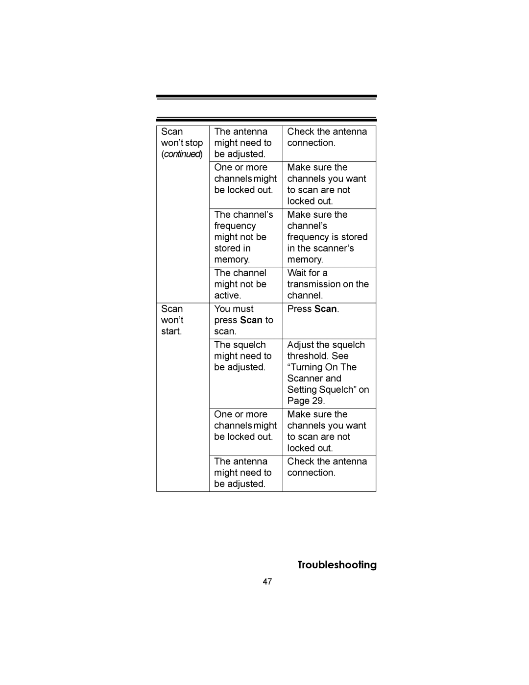 Uniden UBC72XLT owner manual Troubleshooting 