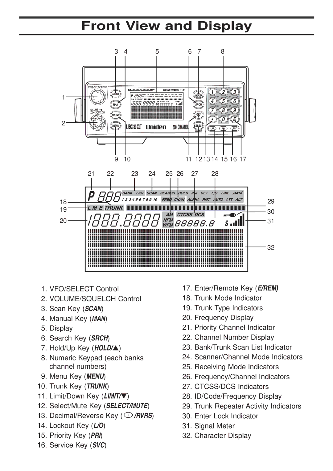 Uniden UBC780XLT manual Front View and Display 