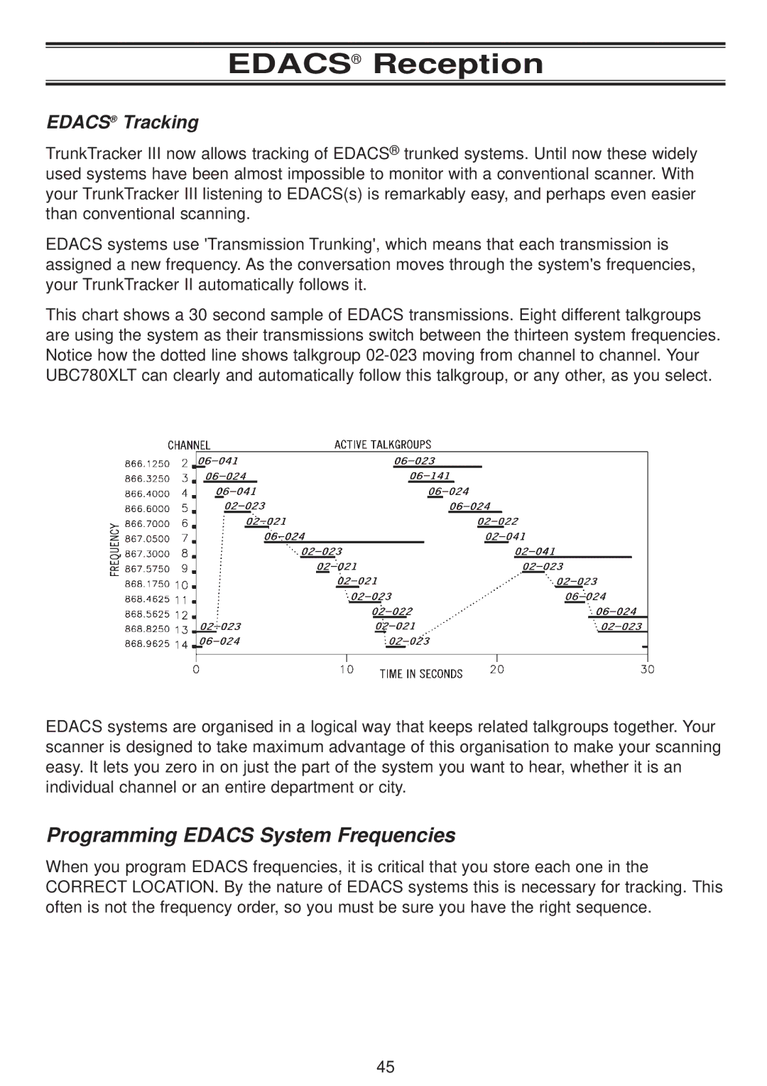 Uniden UBC780XLT manual Edacs Reception, Edacs Tracking 