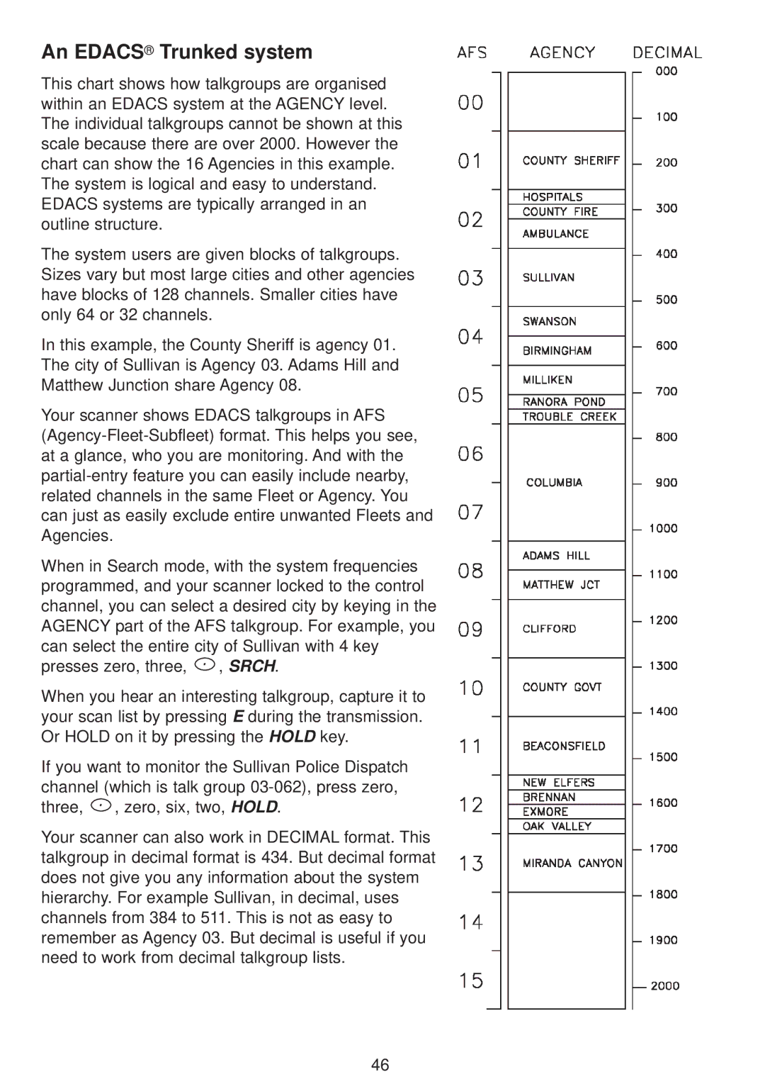 Uniden UBC780XLT manual An Edacs Trunked system 