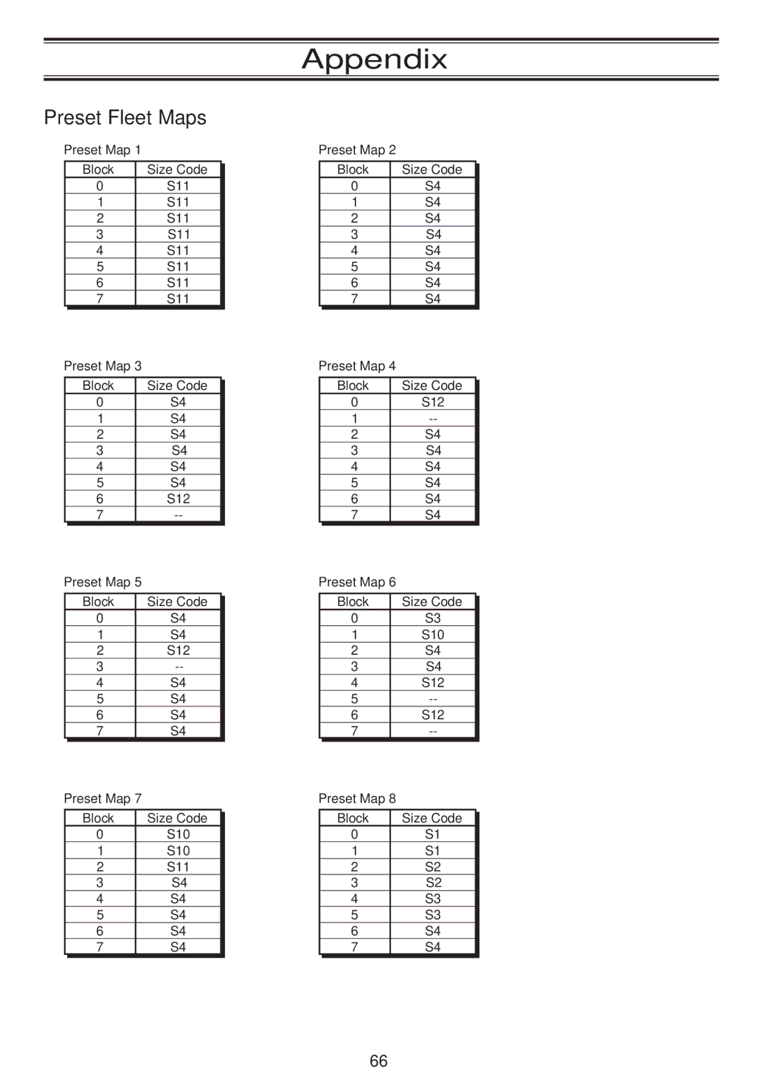 Uniden UBC780XLT manual Appendix, Preset Fleet Maps 