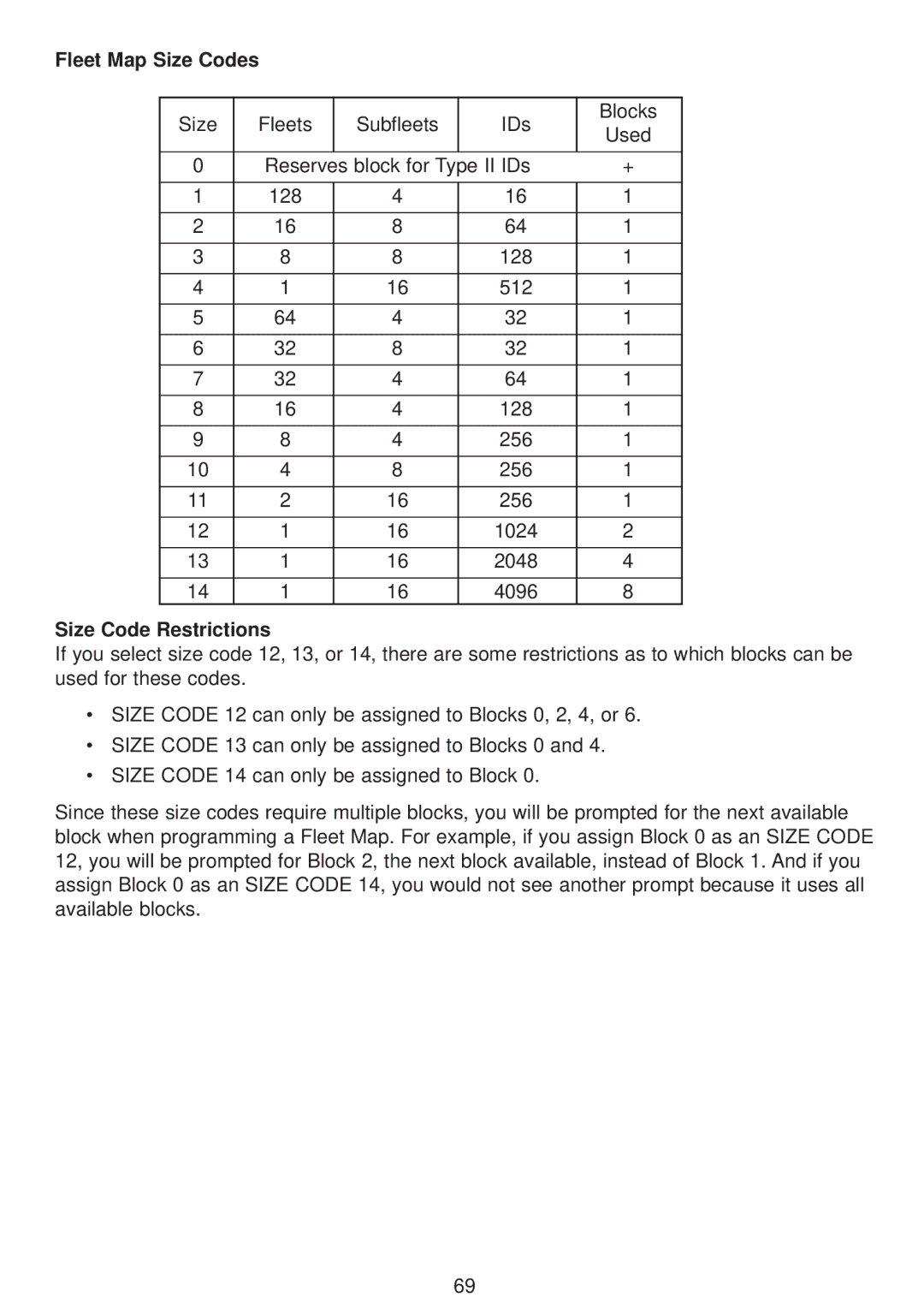 Uniden UBC780XLT manual Fleet Map Size Codes, Size Code Restrictions 