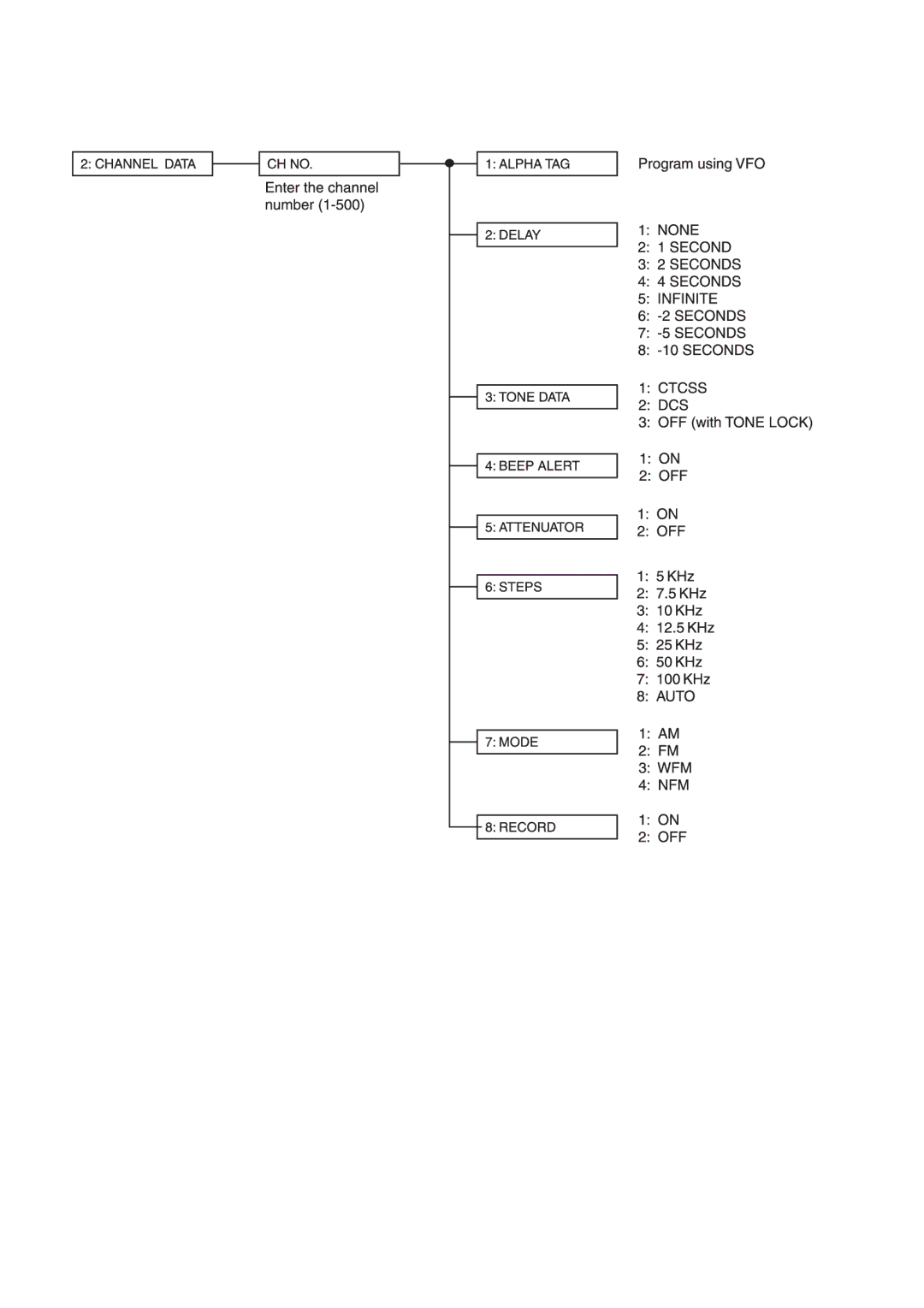 Uniden UBC780XLT manual 