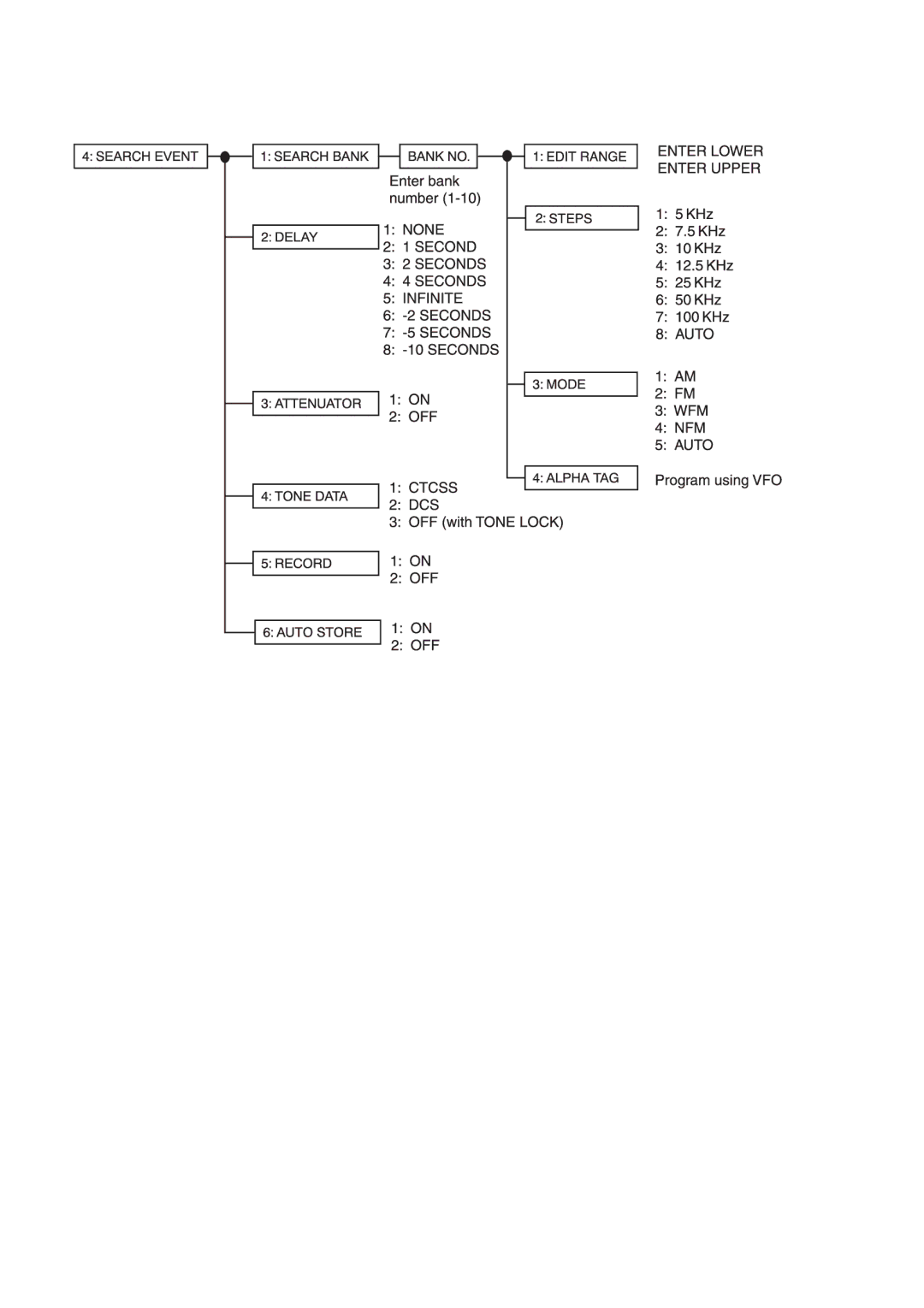 Uniden UBC780XLT manual 