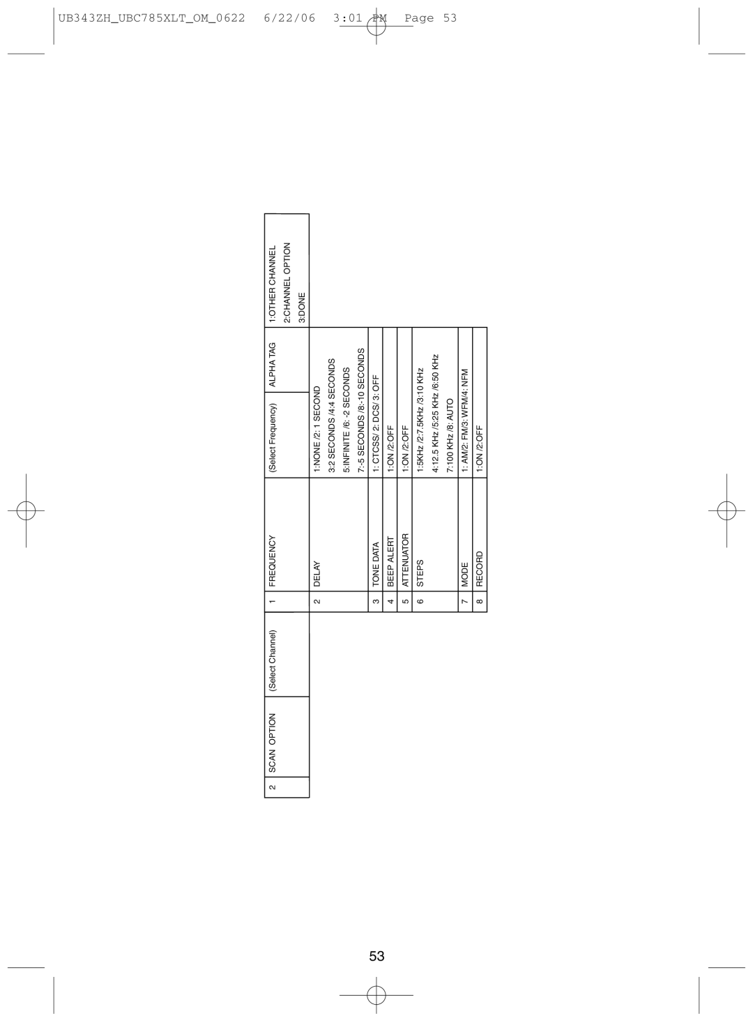 Uniden UBC785XLT manual Scan Option 