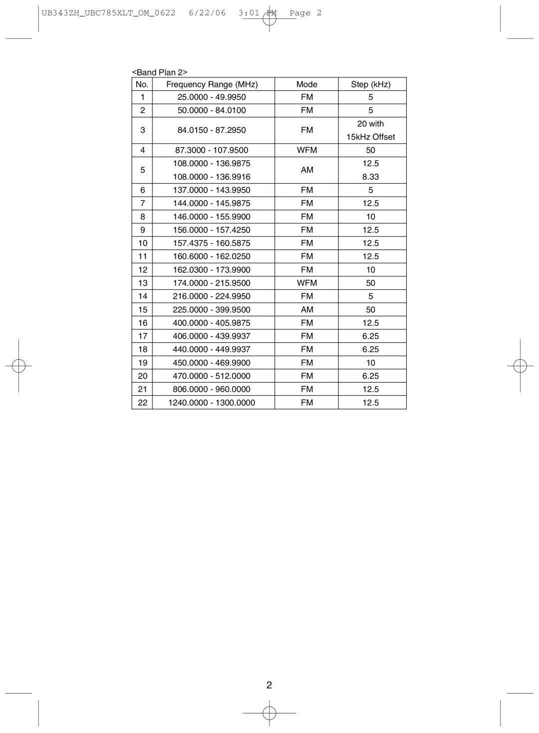 Uniden UBC785XLT manual 15kHz Offset 