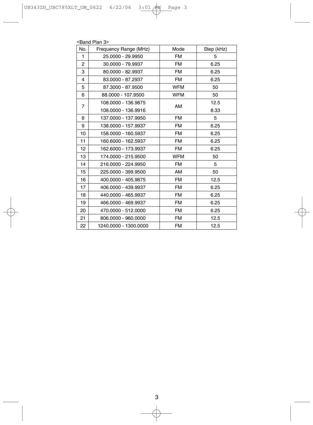 Uniden manual UB343ZHUBC785XLTOM0622 6/22/06 301 PM 