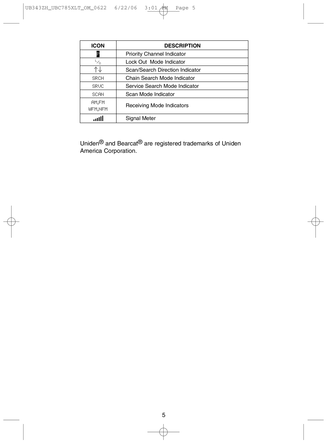 Uniden UBC785XLT manual Icon Description 