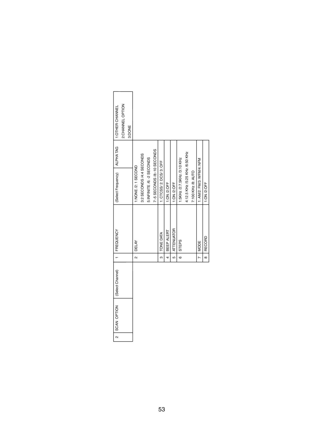 Uniden UBC785XLT manual Scan Option 