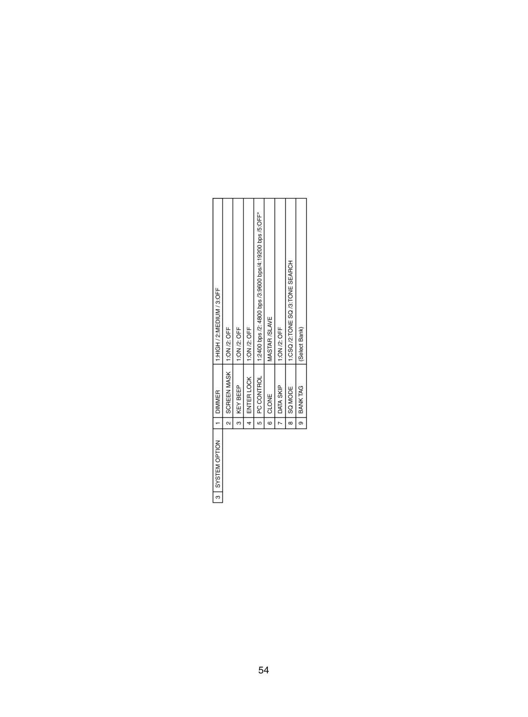 Uniden UBC785XLT manual System Option Dimmer 1HIGH / 2MEDIUM / 3OFF Screen Mask 