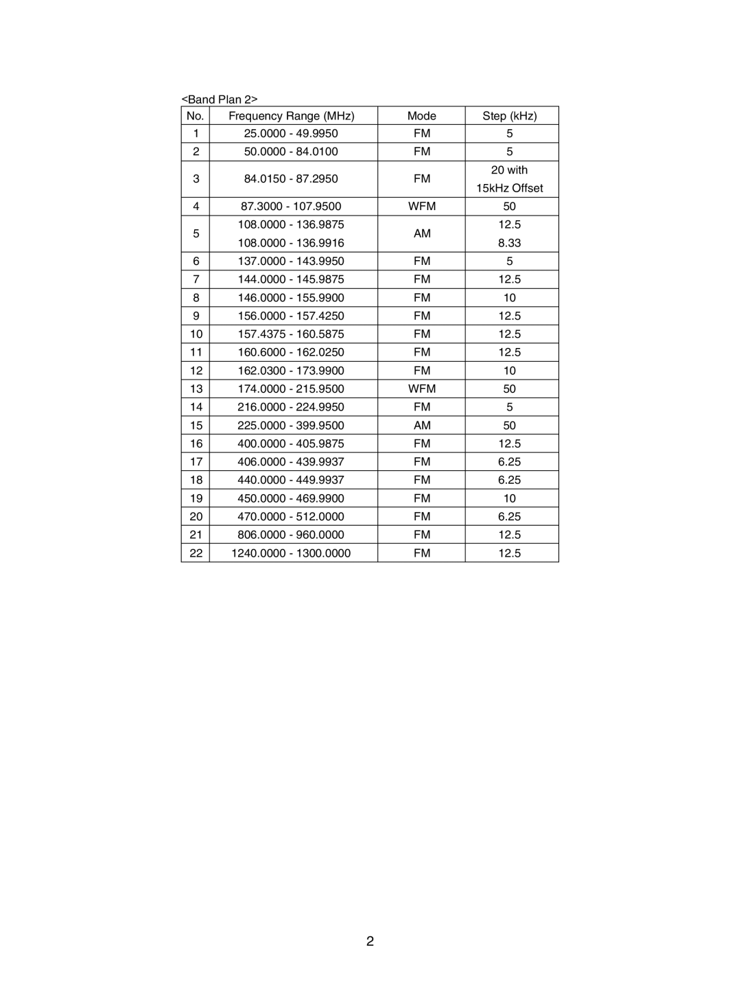 Uniden UBC785XLT manual 15kHz Offset 