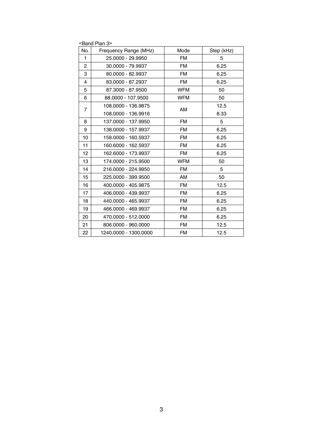 Uniden UBC785XLT manual Wfm 