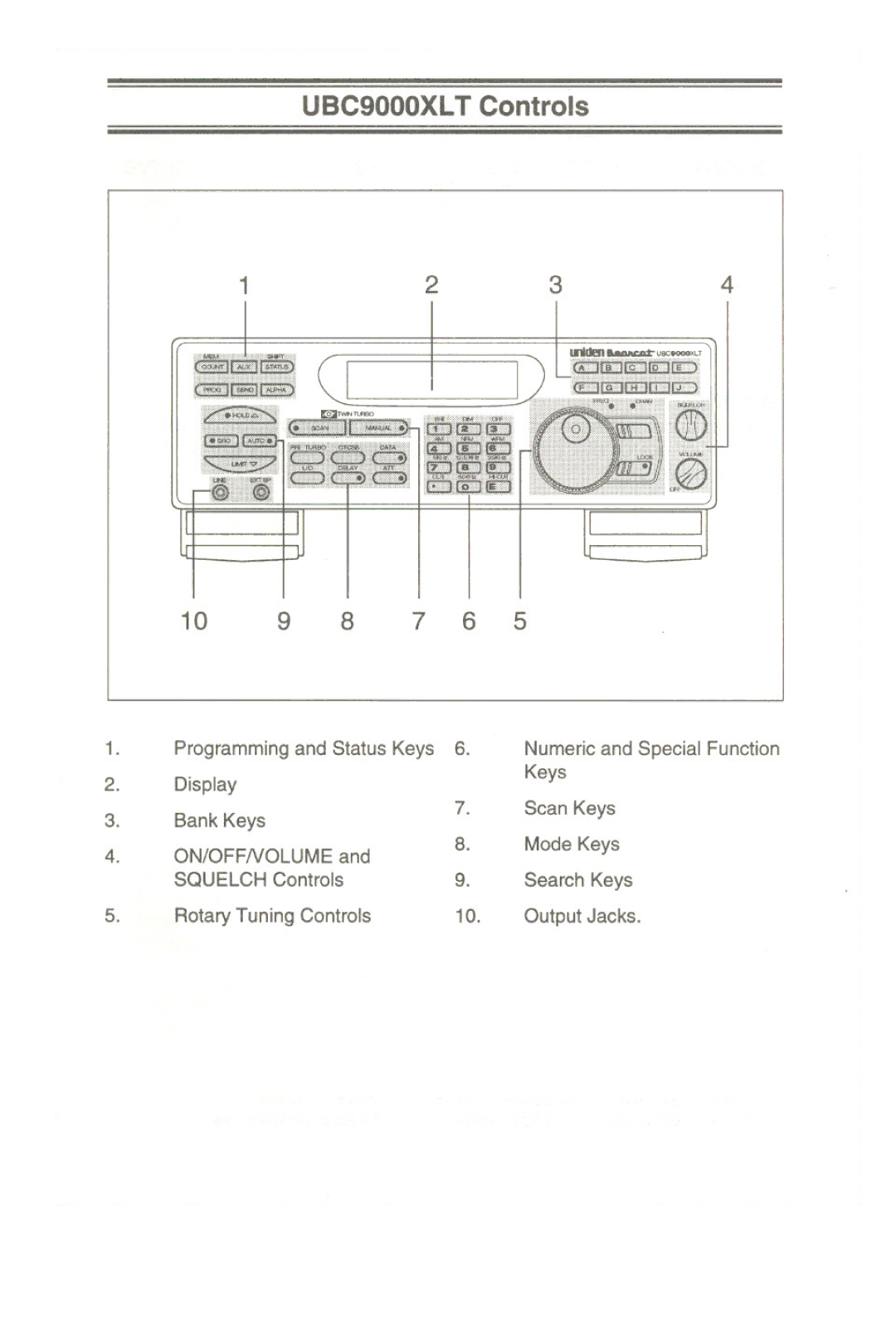 Uniden UBC9000XLT manual IfEE, 1234 