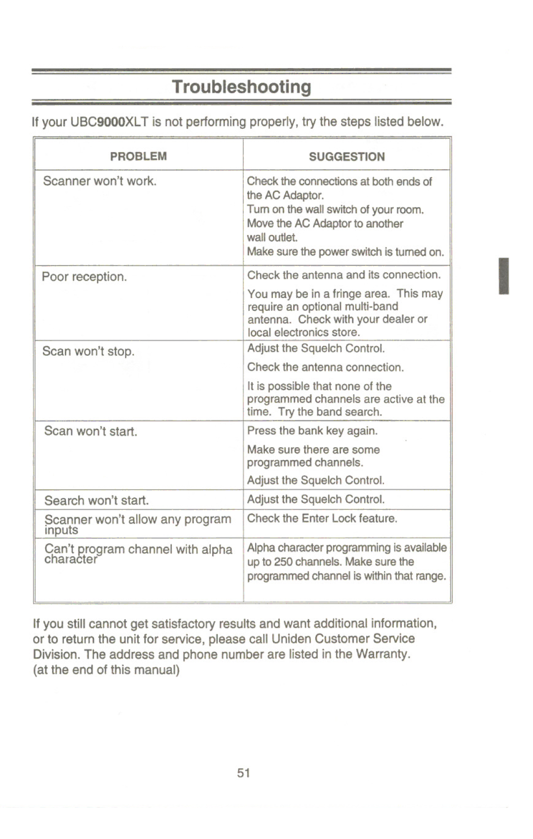 Uniden UBC9000XLT manual Troubleshooting 