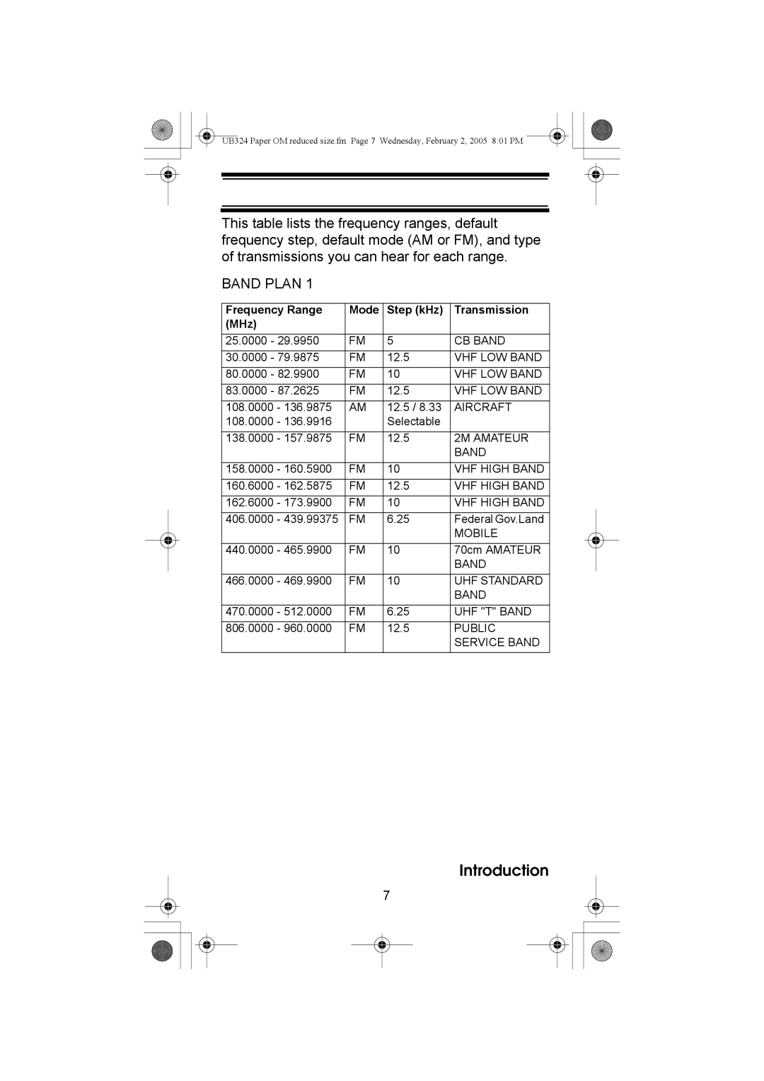 Uniden UBC92XLT manual Band Plan 