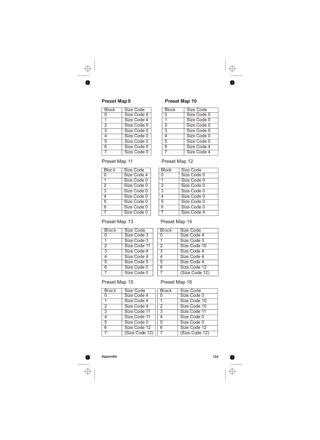 Uniden UBCD396T owner manual Preset Map 