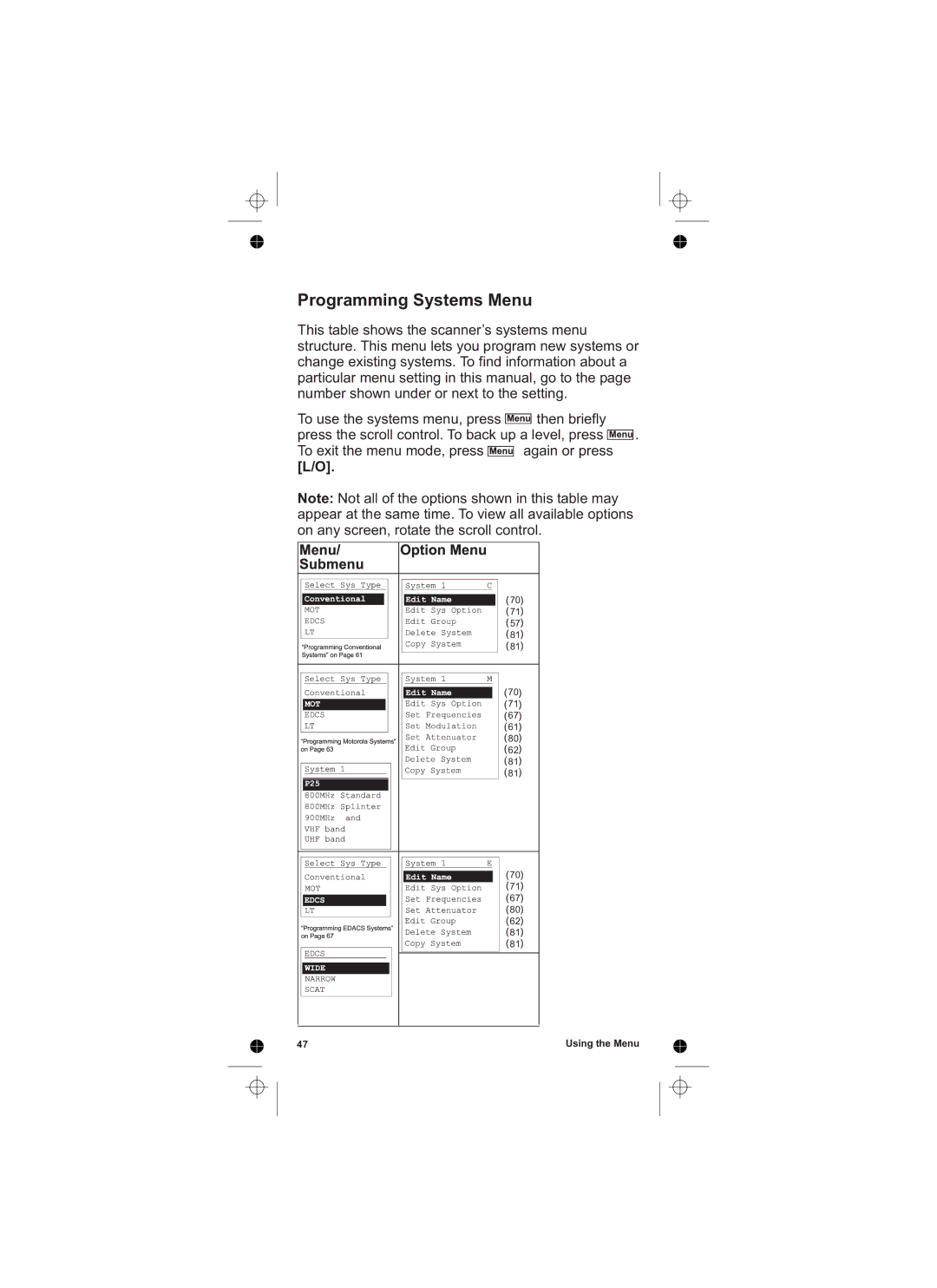 Uniden UBCD396T owner manual Programming Systems Menu 