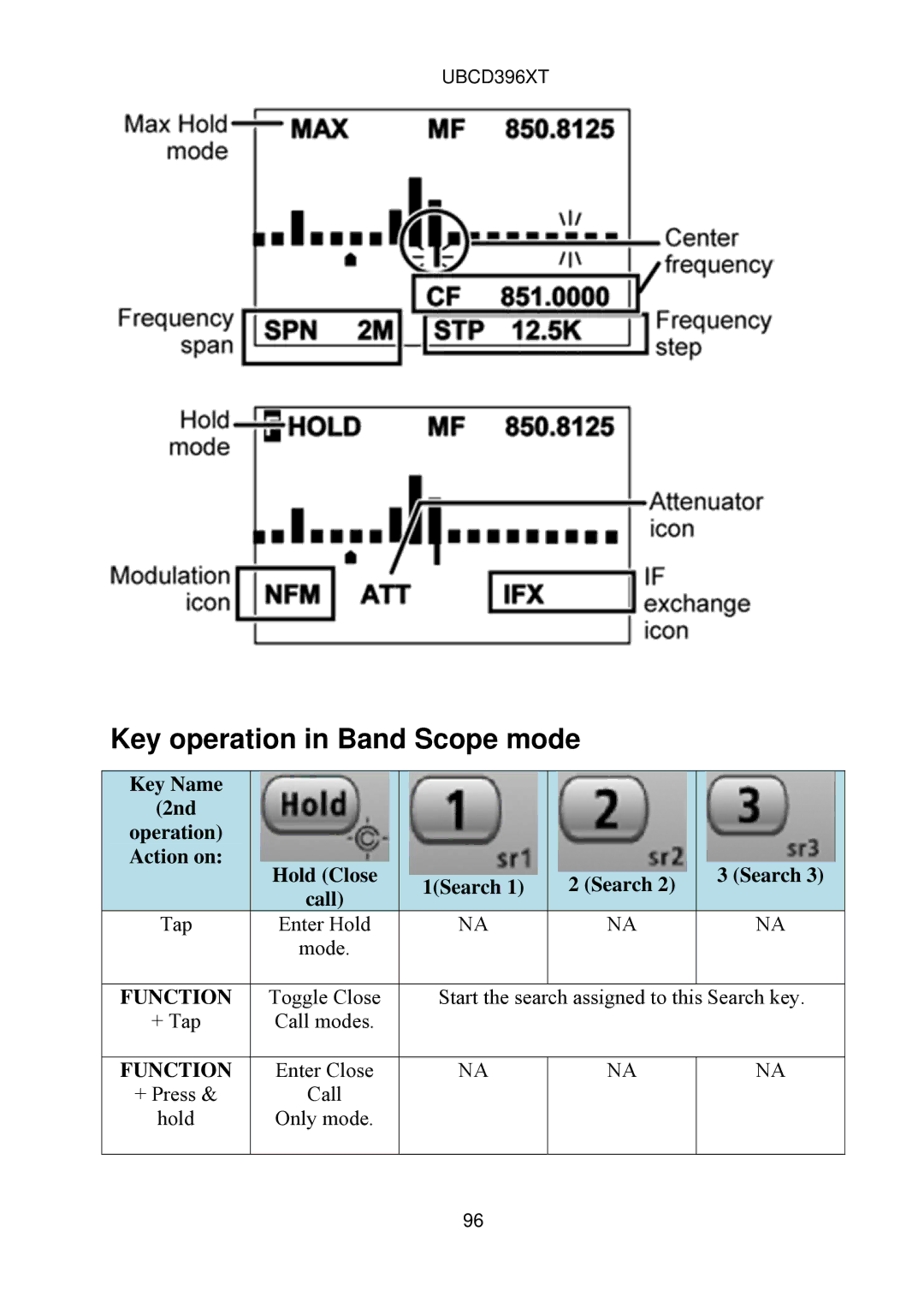 Uniden UBCD396XT owner manual Key operation in Band Scope mode 