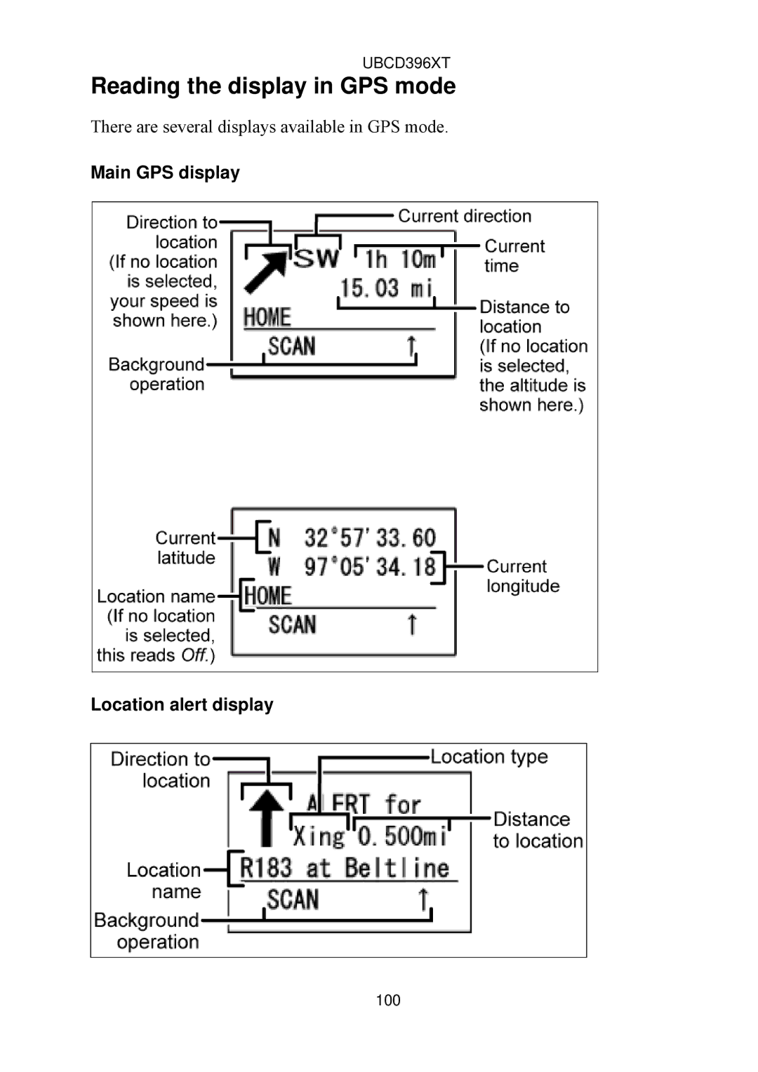 Uniden UBCD396XT owner manual Reading the display in GPS mode, Main GPS display Location alert display 