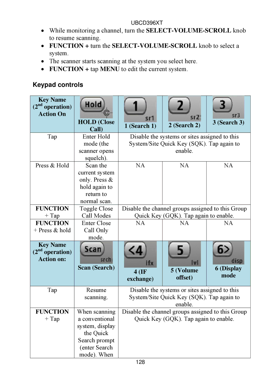 Uniden UBCD396XT owner manual Keypad controls, Scan Search Volume Display Exchange 