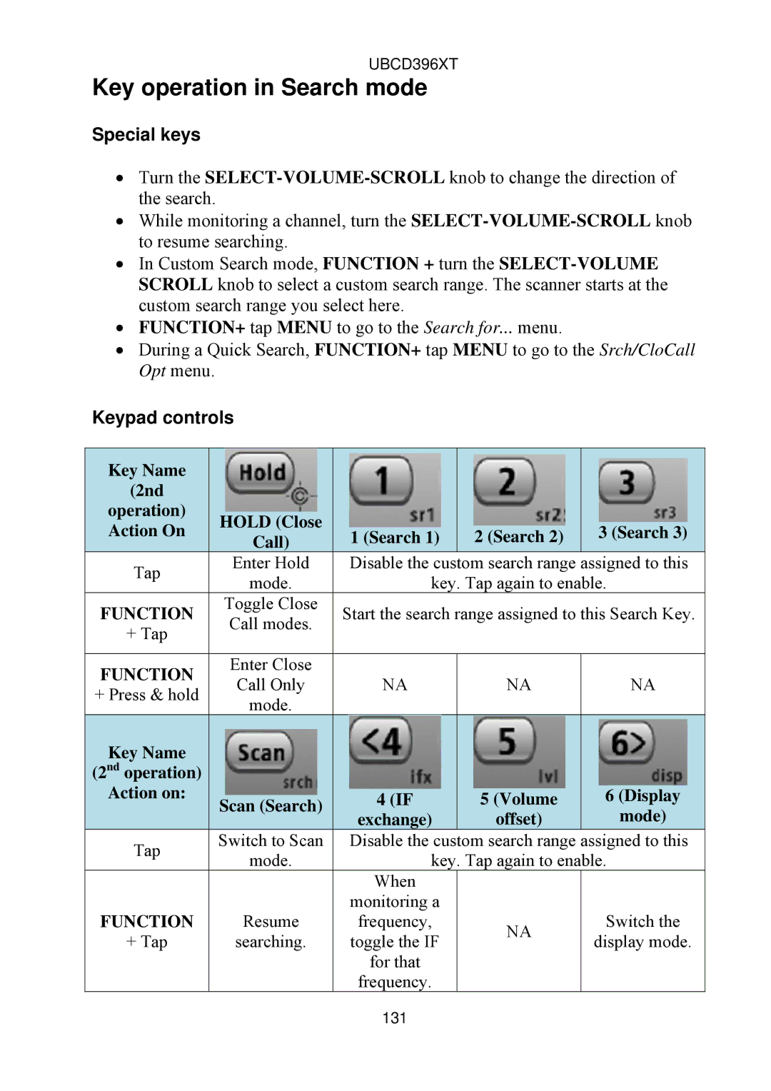 Uniden UBCD396XT owner manual Key operation in Search mode, Special keys 