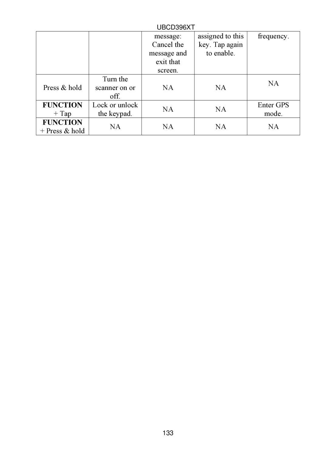 Uniden UBCD396XT owner manual Message Assigned to this Frequency Cancel 