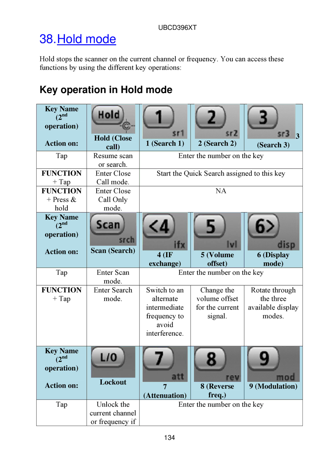 Uniden UBCD396XT owner manual Key operation in Hold mode 